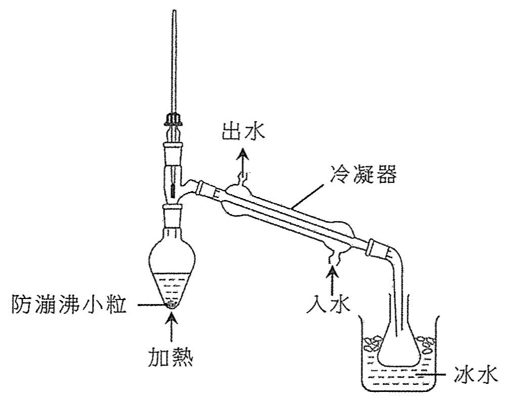 蒸餾裝置:盛有防潰沸小粒的梨形燒瓶自下方加熱,冷凝器下端入水、上端出水,收集瓶放在盛有冰水的燒杯中