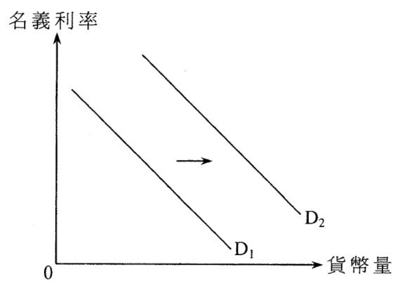 題目圖表