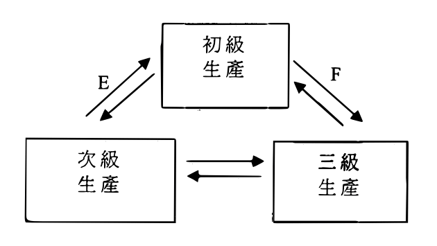 題目圖表