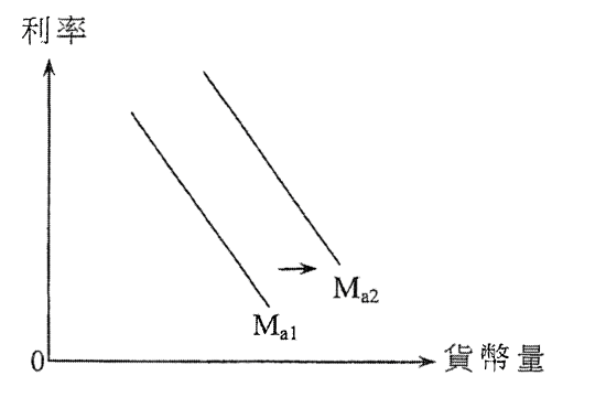 題目圖表