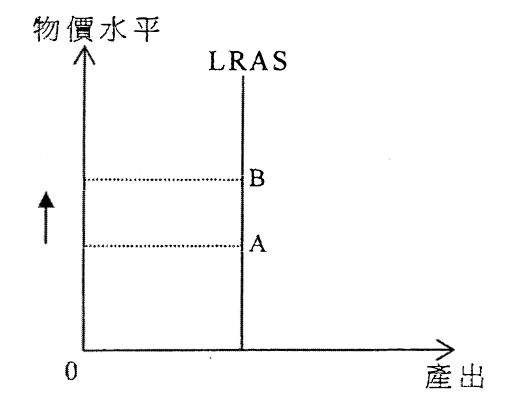 題目圖表