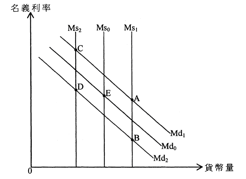 題目圖表