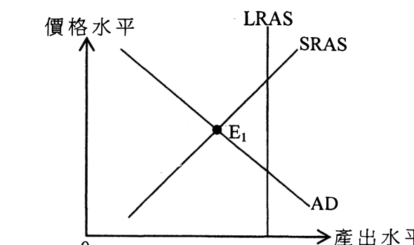 題目圖表
