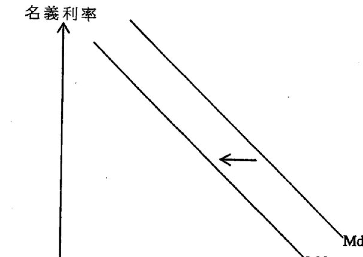題目圖表