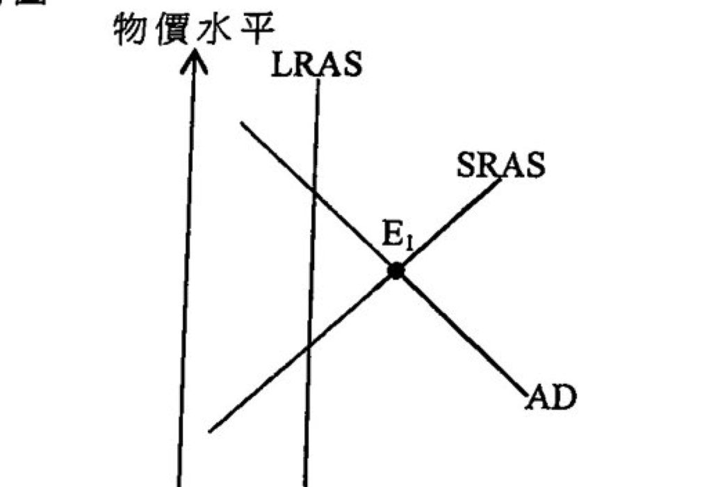 題目圖表