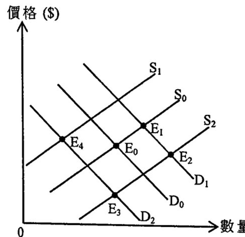 電競設備供需圖