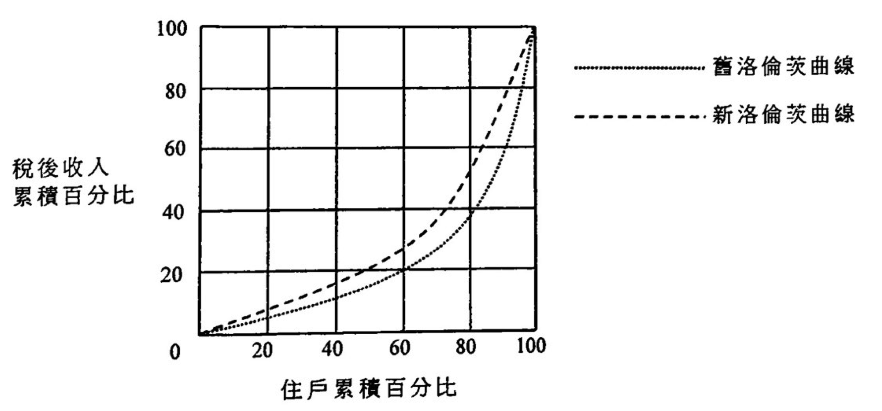 電競設備供需圖