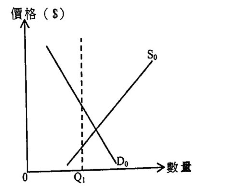 電競設備供需圖