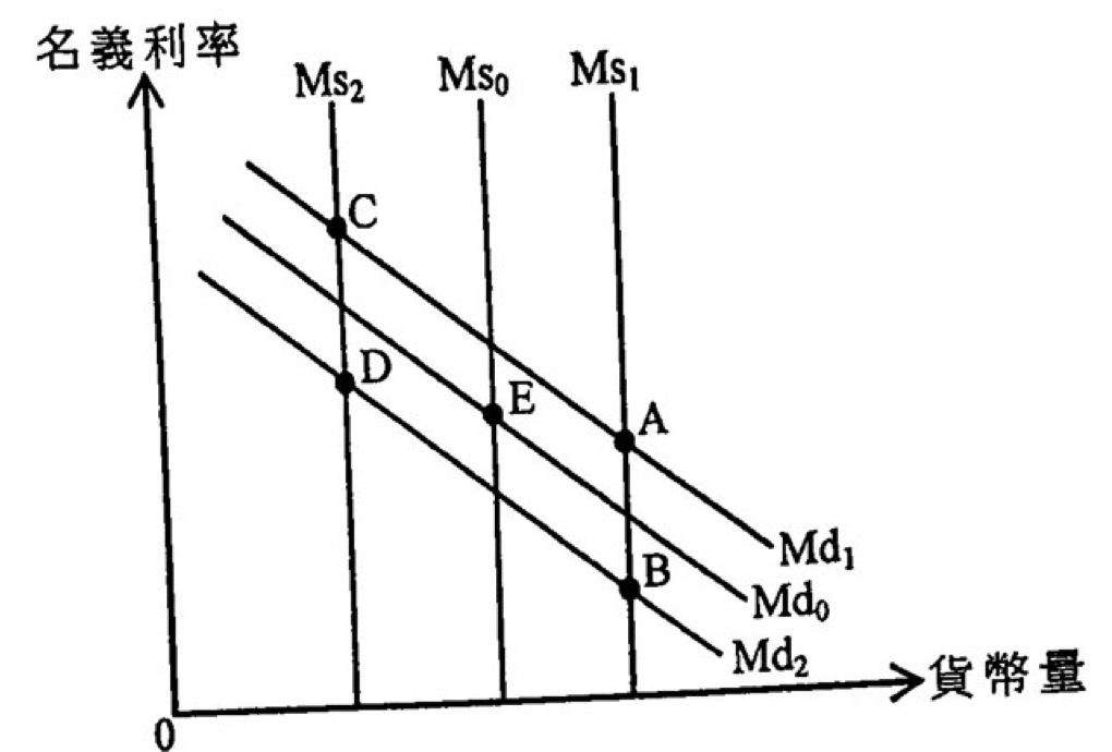 電競設備供需圖