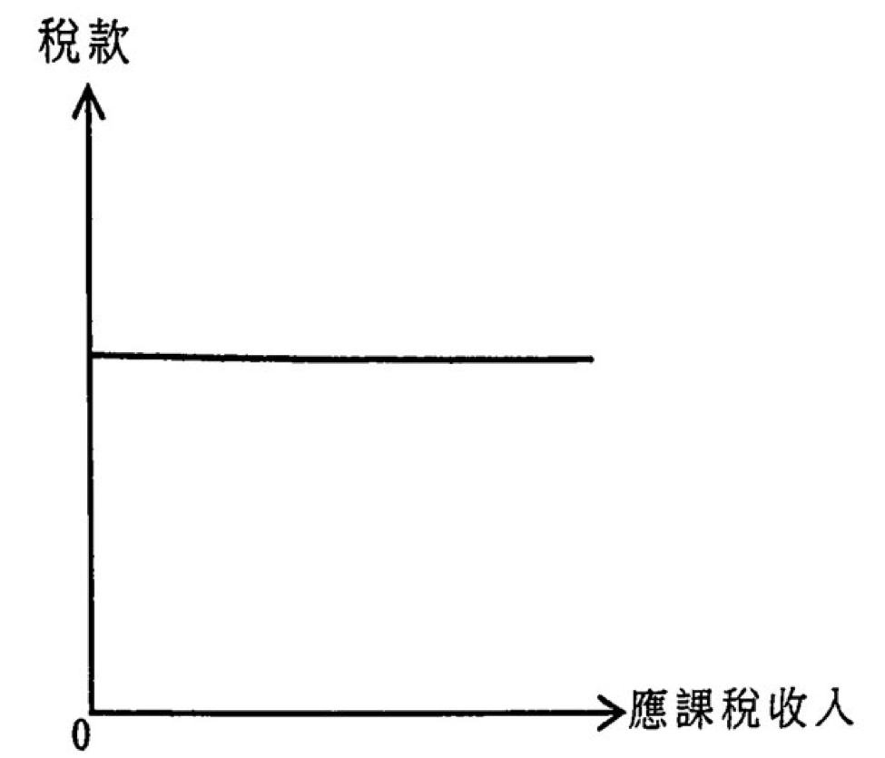 電競設備供需圖