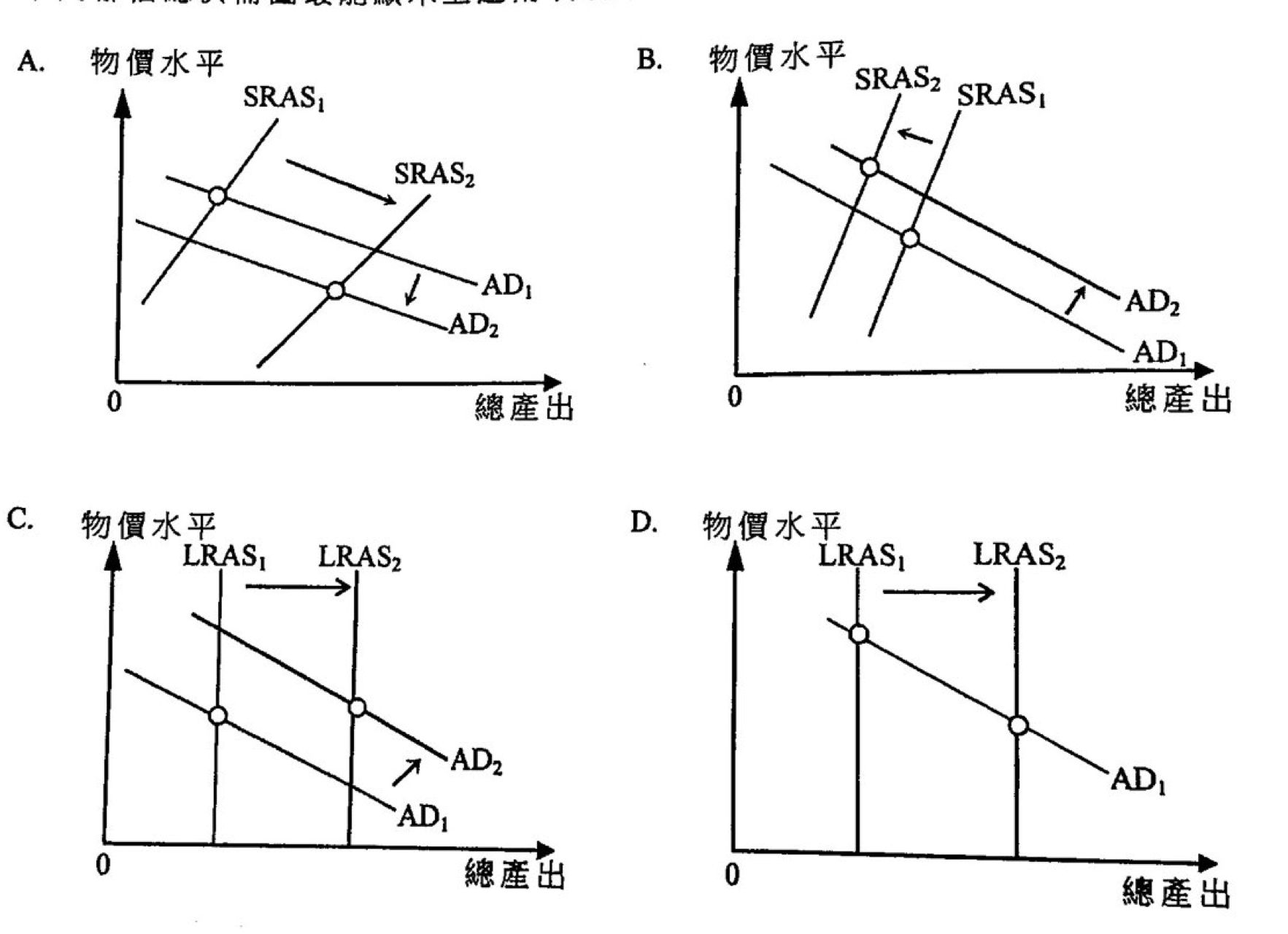 電競設備供需圖