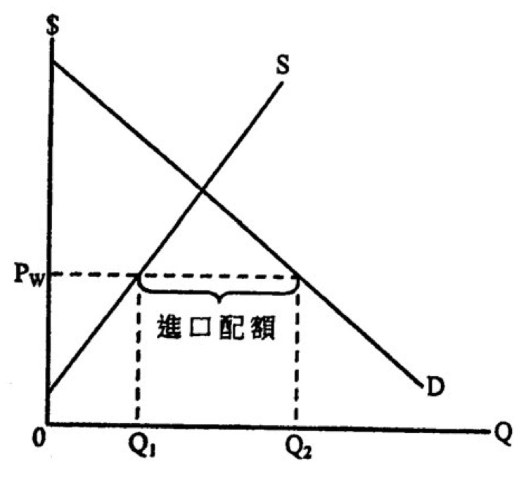 電競設備供需圖