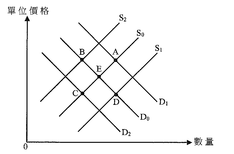 題目圖示
