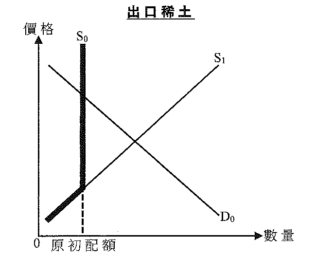 題目圖示