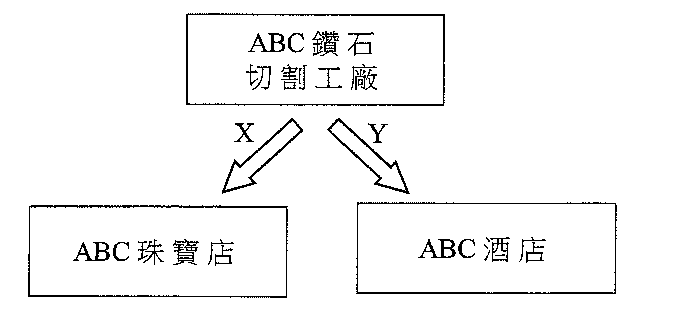 題目圖示