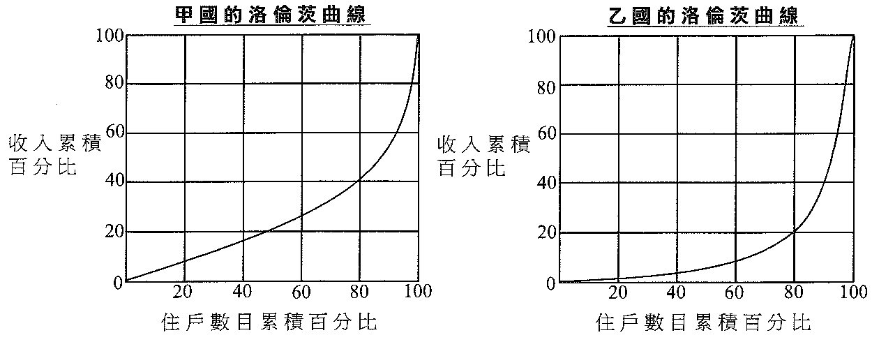 題目圖示