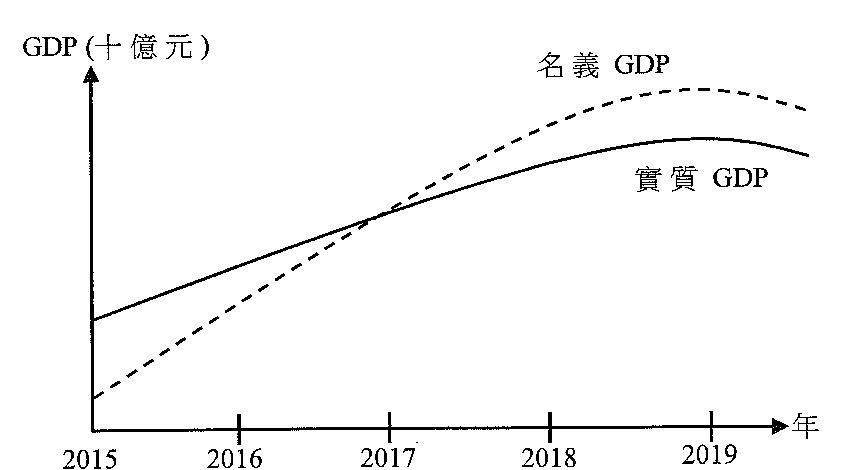 題目圖示