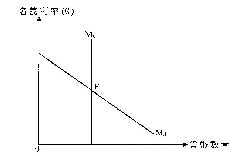 題目圖示