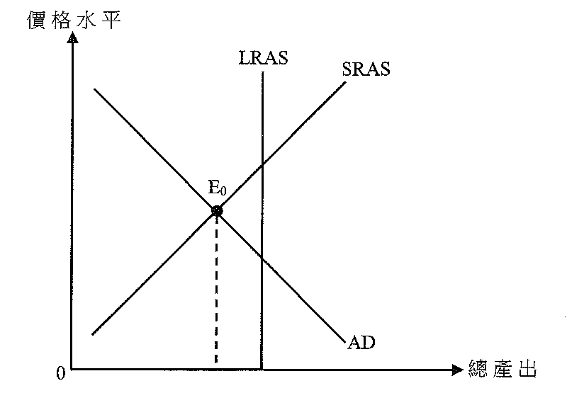 題目圖示