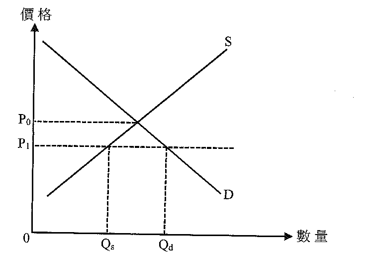 題目圖示