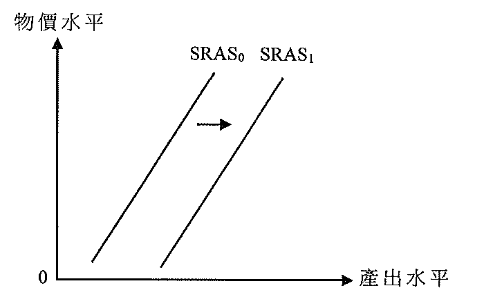 題目圖示