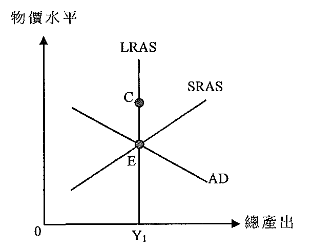 題目圖示