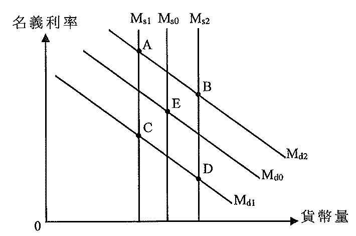 題目圖示