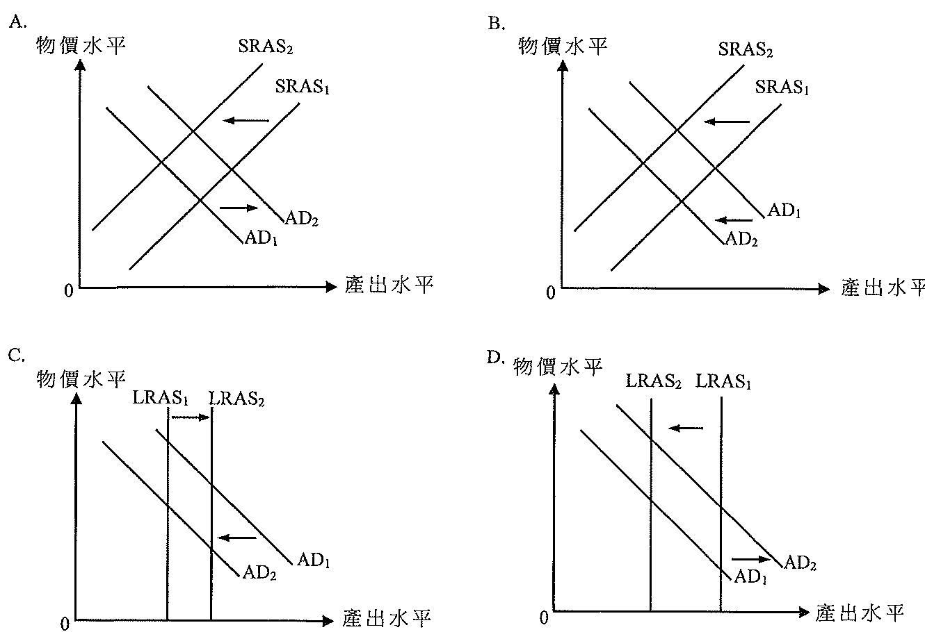 題目圖示