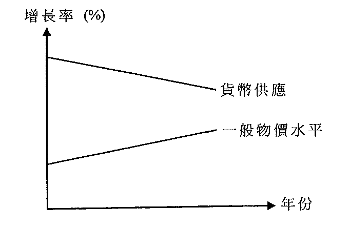 題目圖示