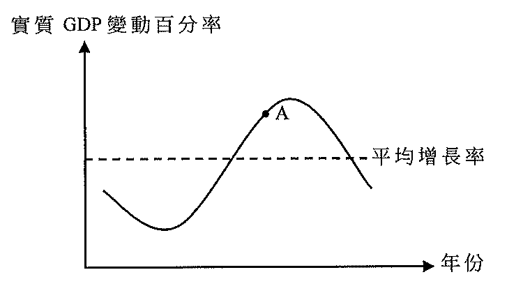 題目圖示
