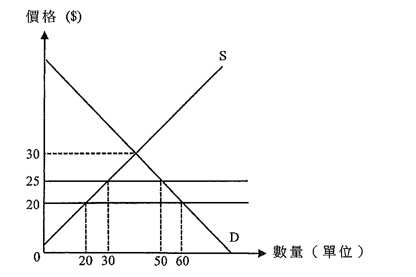 題目圖示