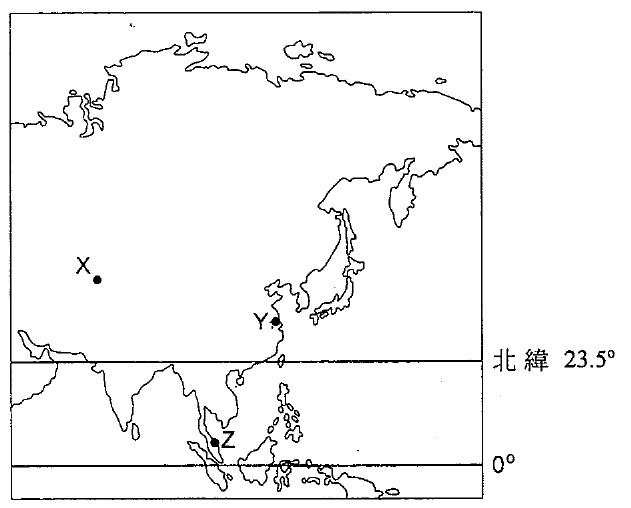 東亞及東南亞地圖,標示 X 地(亞洲內陸)、Y 地(中國東岸)及 Z 地(近赤道),以及北緯 23.5° 及 0°