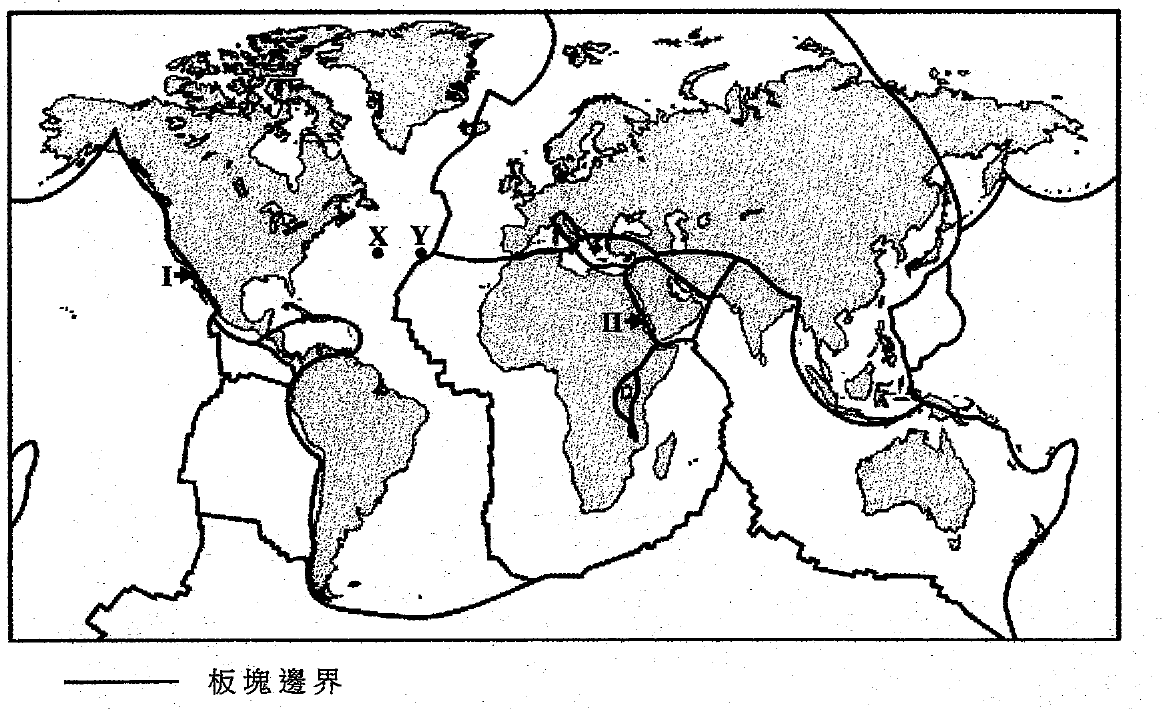 顯示板塊邊界的世界地圖;X 地與 Y 地位於大西洋,分處板塊邊界兩側;板塊邊界 I 在北美洲西岸,板塊邊界 II 在紅海一帶