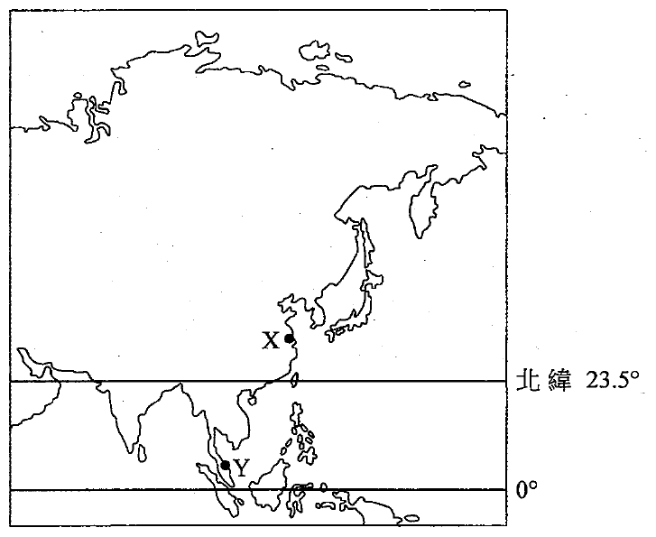 東亞及東南亞輪廓地圖,標示 X 城市(中國東部沿岸,北緯 23.5° 以北)與 Y 城市(馬來半島,赤道以北不遠),並標示北緯 23.5° 及 0° 緯線