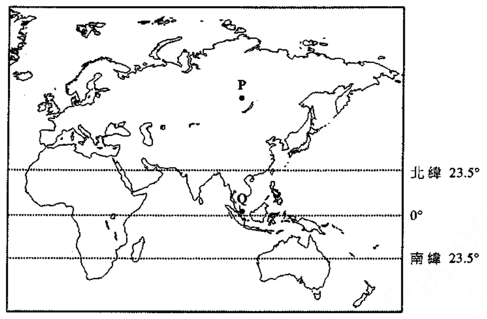 世界地圖,顯示位於亞洲北部的 P 地及位於東南亞的 Q 地,以及北緯 23.5°、0° 及南緯 23.5° 緯線
