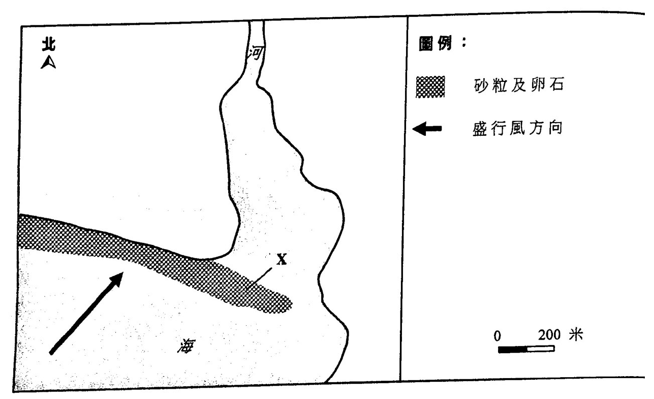 海岸簡圖:河流流入海,一條砂粒及卵石帶(X 形貌)由海岸線伸入河口;箭嘴顯示盛行風由西南吹來;附有指北針、圖例及 0 至 200 米比例尺