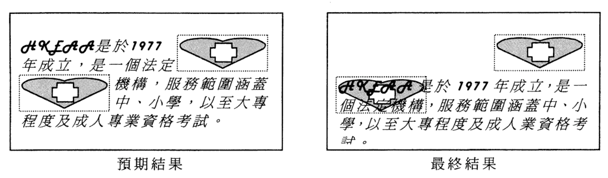 兩個文件方框，分別標示「預期結果」及「最終結果」；預期結果中文字環繞兩個心形圖像，最終結果中文字與圖像重疊