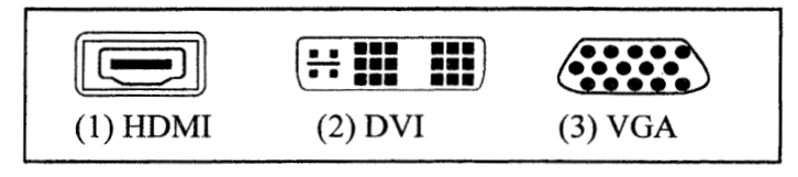 電視機上的三個視像埠:(1) HDMI,(2) DVI,(3) VGA