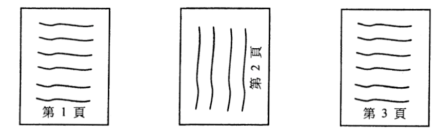 三張列印頁：第 1 頁和第 3 頁為直向，文字橫排；第 2 頁為橫向，文字旋轉