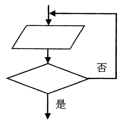 流程圖段：平行四邊形輸入／輸出框連至判斷菱形；「否」分支返回平行四邊形上方，「是」分支向下離開