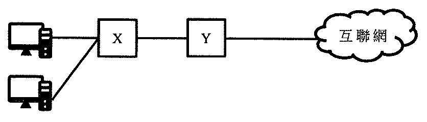 網絡圖:兩部電腦連接至裝置 X,再連接至裝置 Y,再連接至互聯網