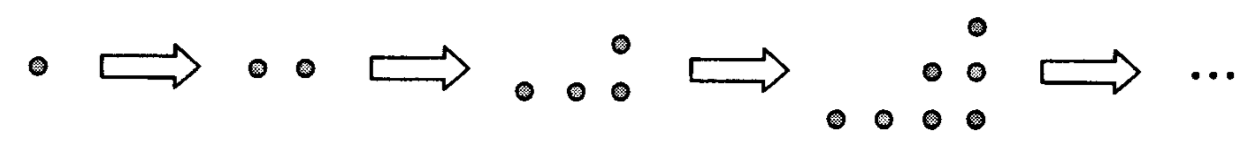 首四個點子圖案:1 粒點子;一行 2 粒點子;底部 3 粒、上方 1 粒;底部 4 粒、中間 2 粒、頂部 1 粒。