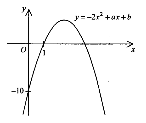 向下開口的拋物線 y=-2x^2+ax+b,與 x 軸相交於 x=1 及其右方另一點,並與 y 軸相交於 -10