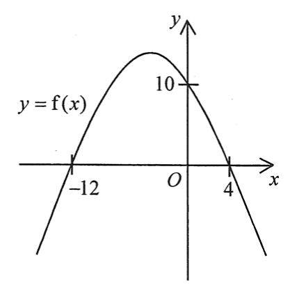 y=f(x) 的圖像,開口向下的拋物線,y 截距為 10,x 截距為 -12 及 4。