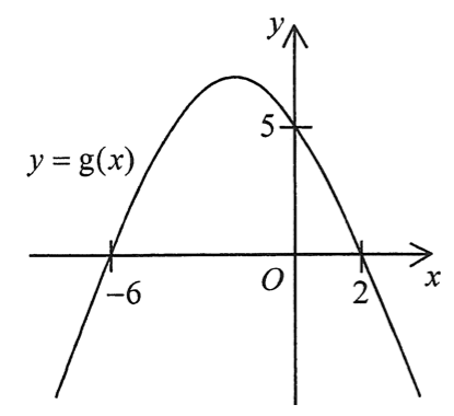 y=g(x) 的圖像,y 截距為 5,x 截距為 -6 及 2。