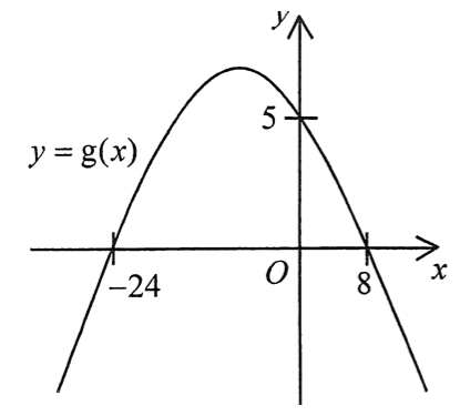 y=g(x) 的圖像,y 截距為 5,x 截距為 -24 及 8。