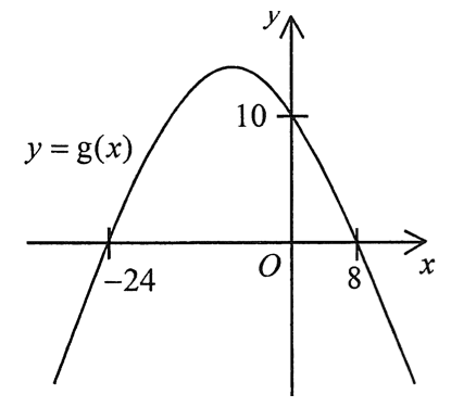 y=g(x) 的圖像,y 截距為 10,x 截距為 -24 及 8。