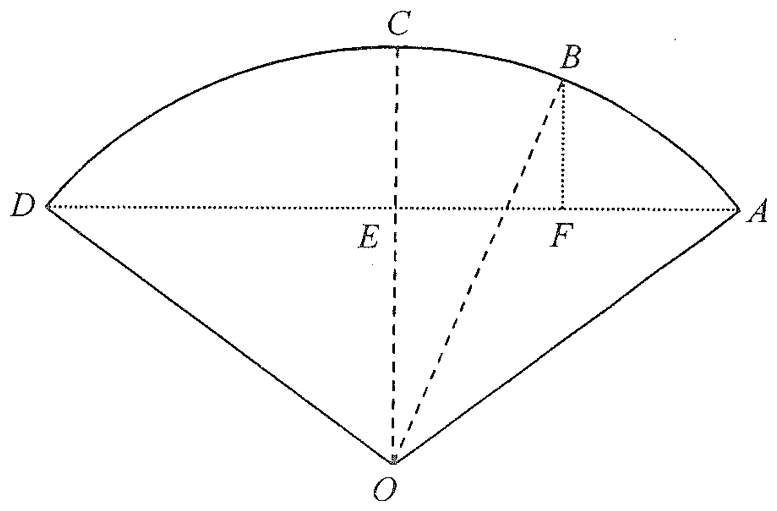 以 O 為圓心的扇形 OABCD;弦 AD(點線)與 OC(虛線)相交於 E;B 在弧 CA 上,BF 垂直於 AD 於 F;OB 以虛線連接