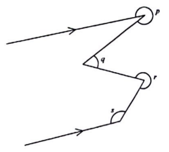 兩條平行箭頭線由一條折線連接,圖中標示角 p、q、r 及 s。