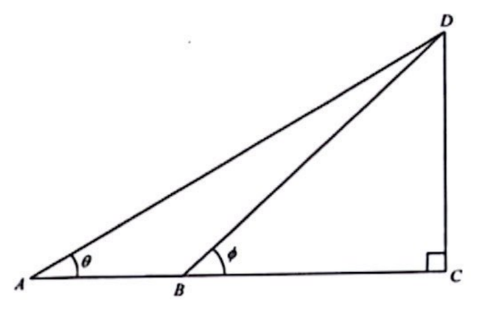 直角三角形 ADC，直角在 C，B 在 AC 上，角 DAC = θ，角 DBC = φ。